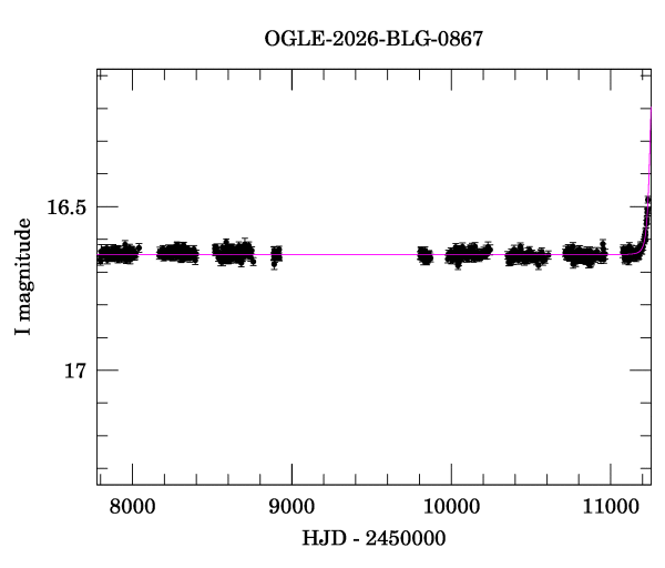 Light curve
