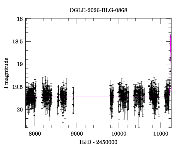 Light curve