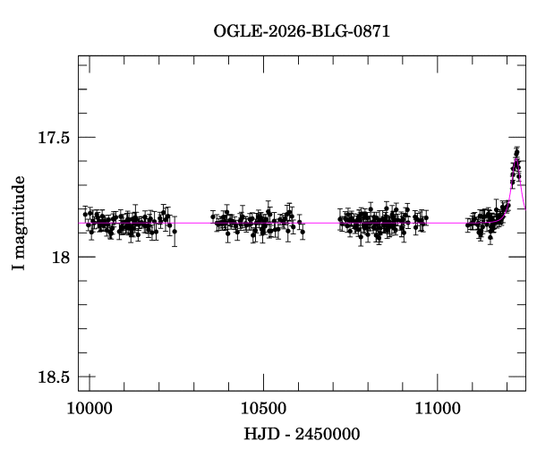 Light curve