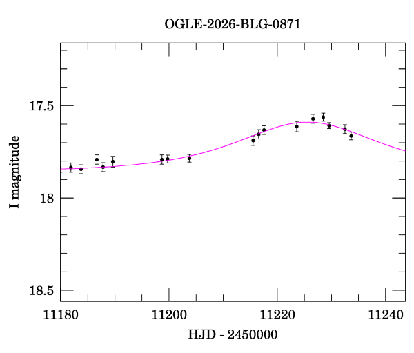 Event light curve
