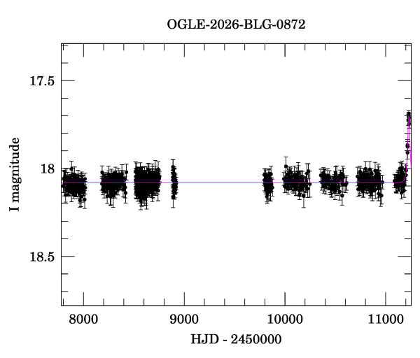 Light curve