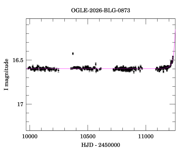 Light curve