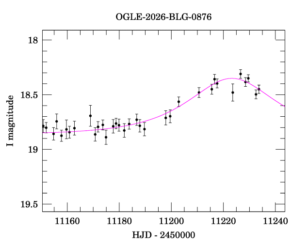 Event light curve