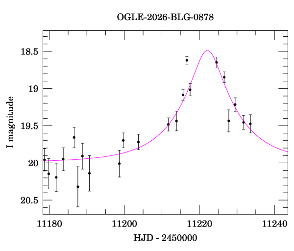 Event light curve