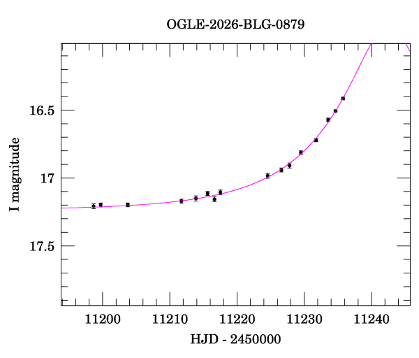 Event light curve