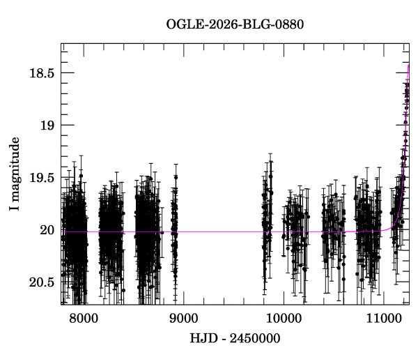 Light curve