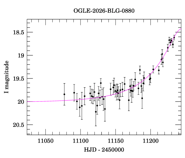 Event light curve
