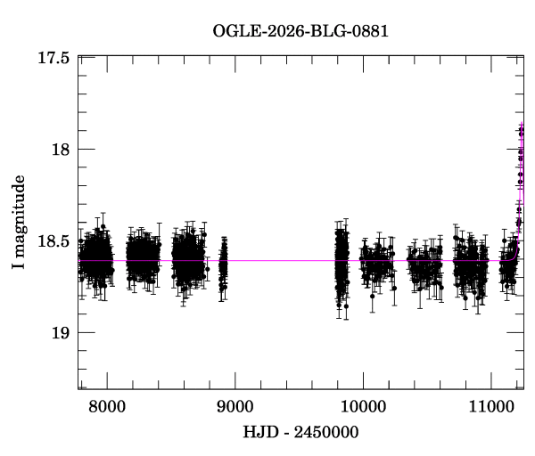 Light curve