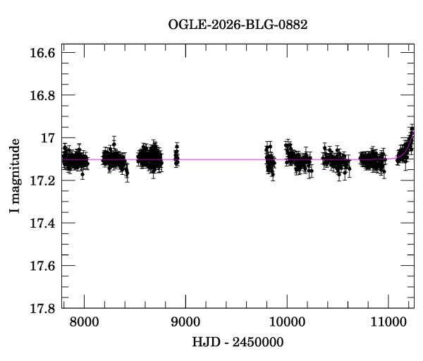 Light curve