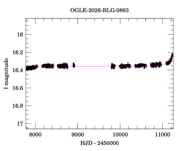 Light curve