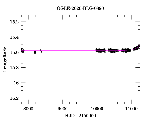 Light curve