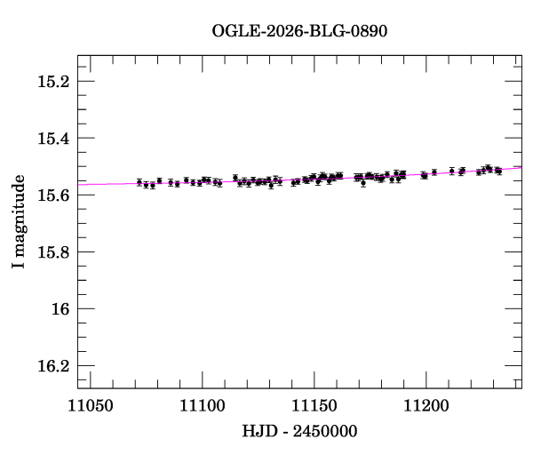 Event light curve