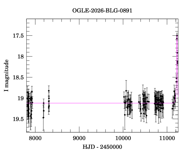 Light curve