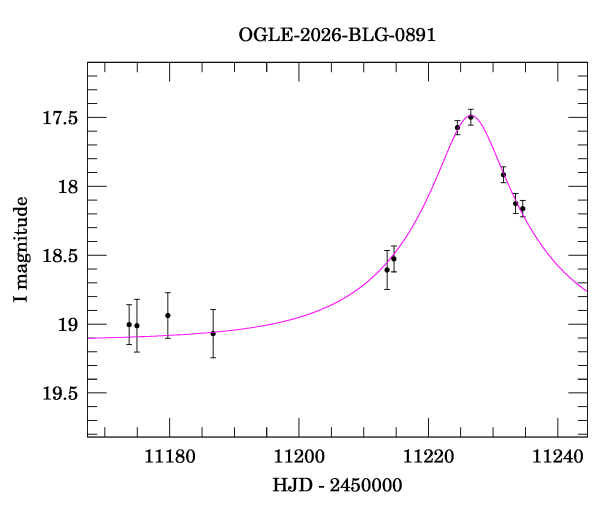 Event light curve
