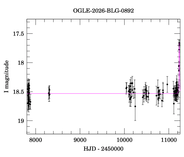 Light curve