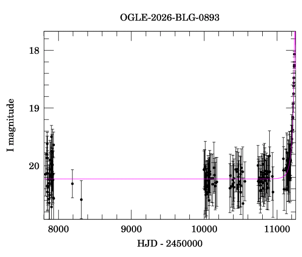 Light curve