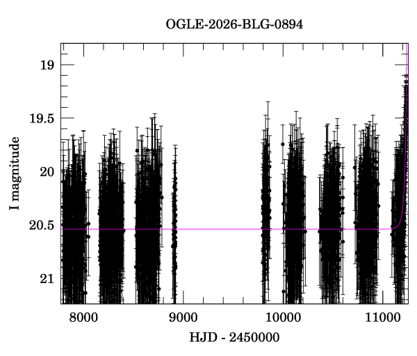 Light curve