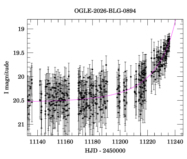 Event light curve
