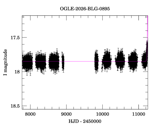 Light curve