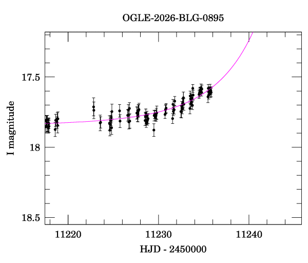 Event light curve