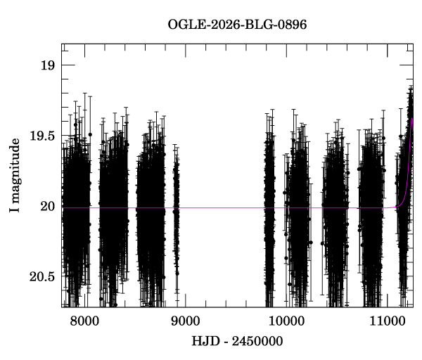 Light curve