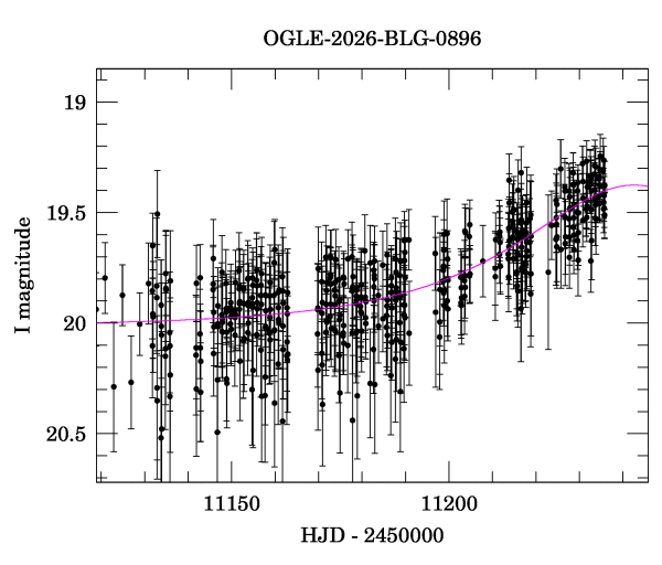 Event light curve