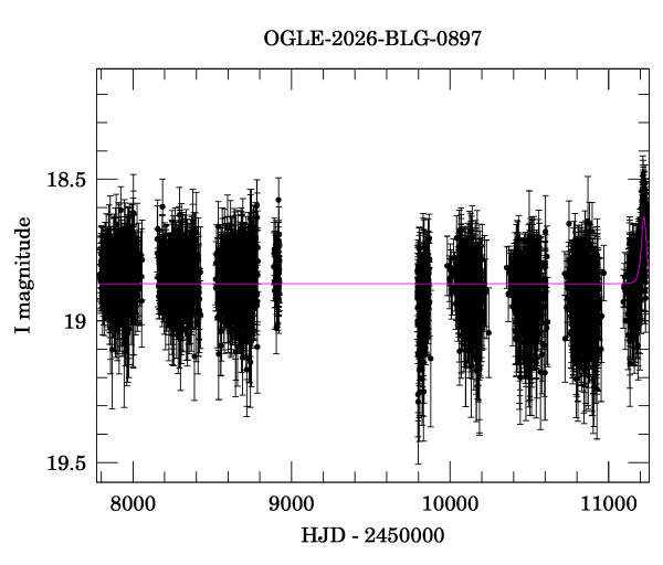 Light curve