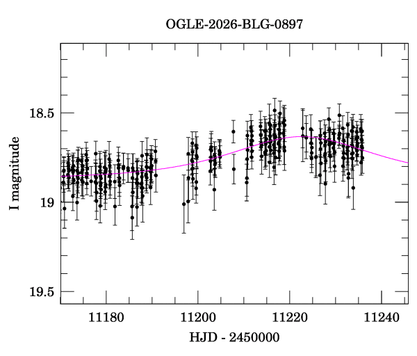 Event light curve