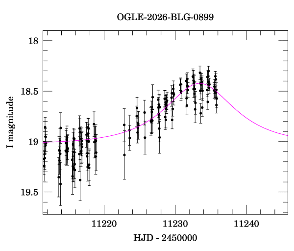 Event light curve