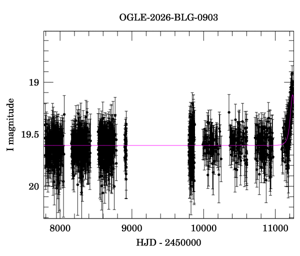 Light curve