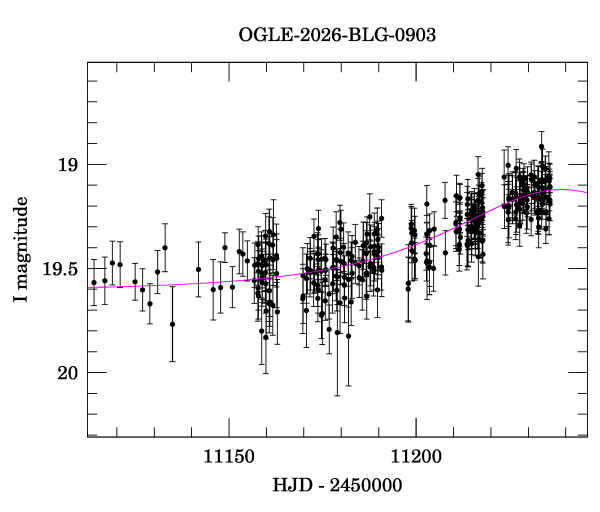 Event light curve