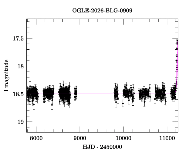 Light curve