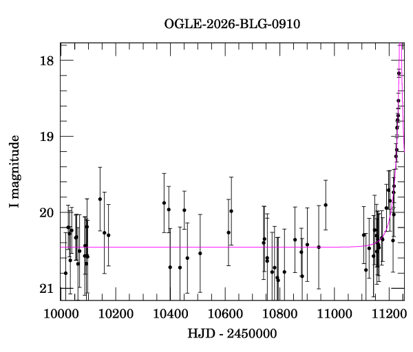Light curve