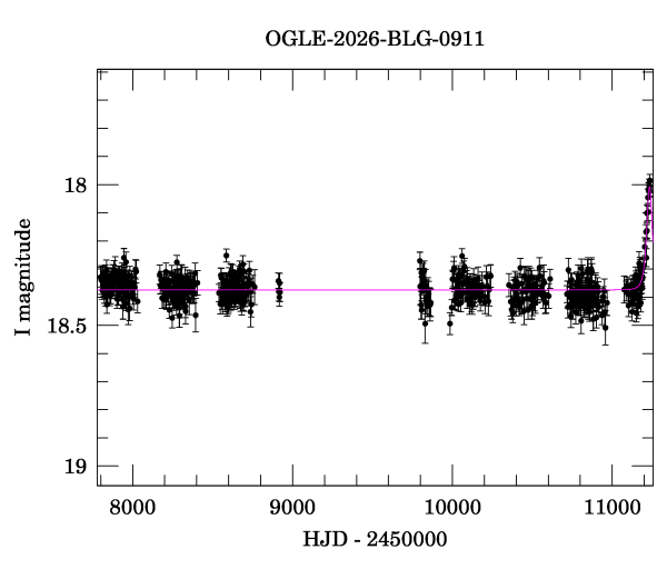 Light curve