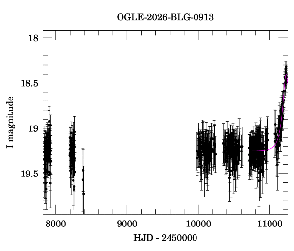 Light curve