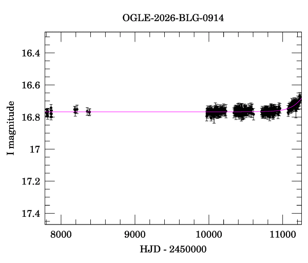 Light curve