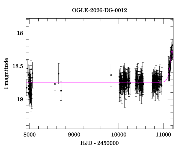 Light curve