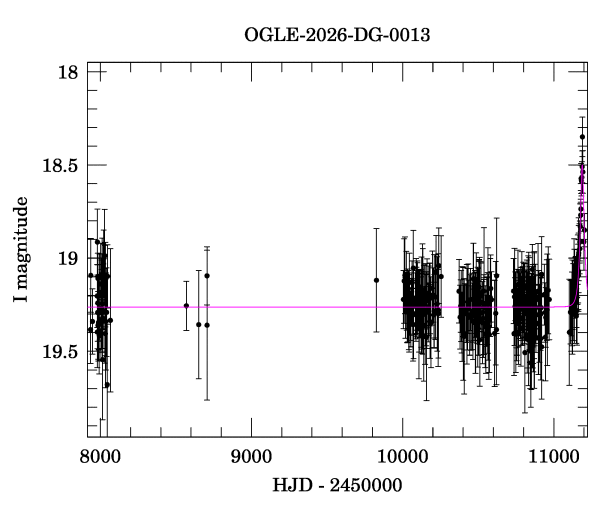 Light curve