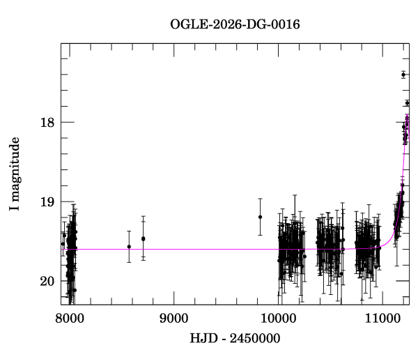 Light curve